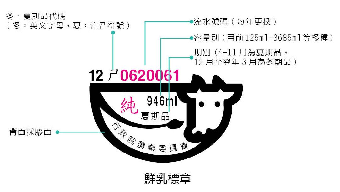 鮮奶牛奶怎麼買：檢查農委會小牛貼紙